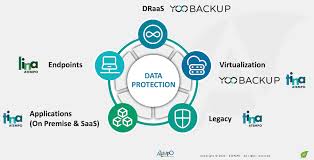 Sauvegarde Sécurisée Avec Cohesity Data Cloud